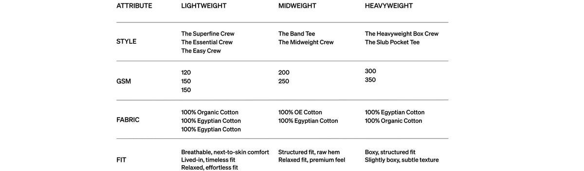 The T-Shirt Guide